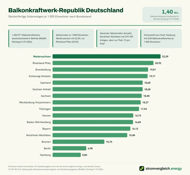 Balkonkraftwerk-Republik Deutschland