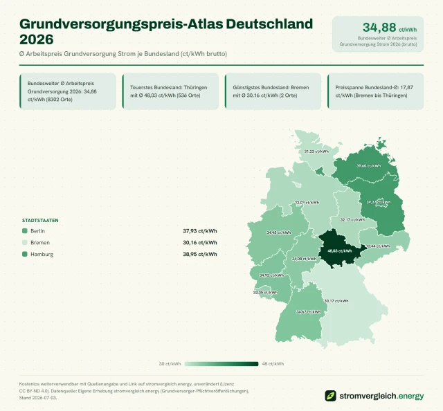 Grundversorgungspreis-Atlas Deutschland 2026