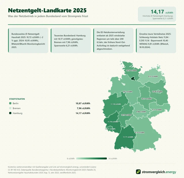 Netzentgelt-Landkarte 2025